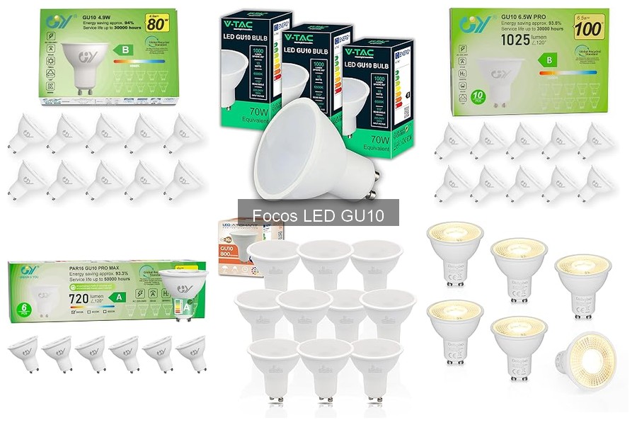 Cómo elegir focos LED GU10 según la temperatura de color