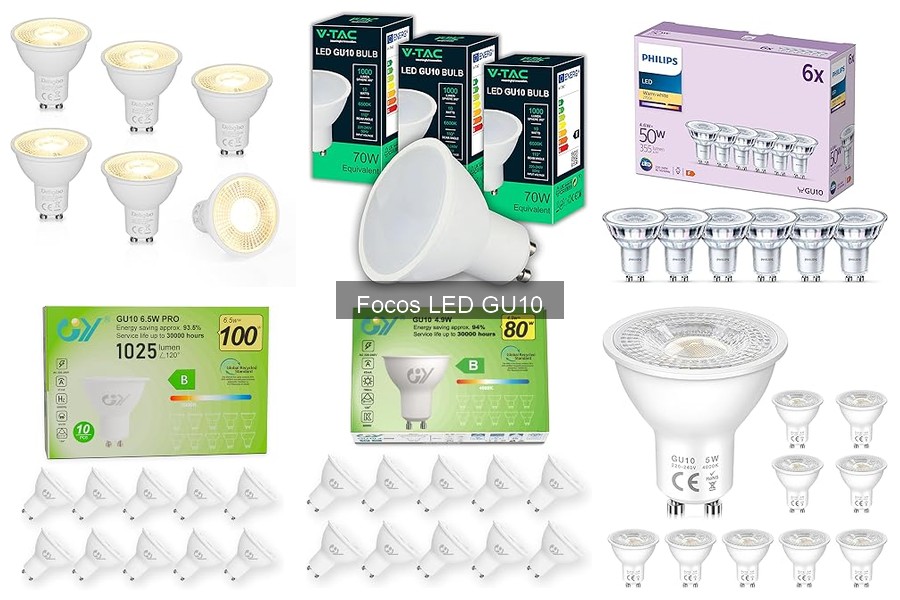 Descubre qué son los focos LED GU10 y sus características